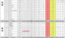 吃鸡皮肤爆料最新7月,全新造型，等你来战！