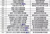 香港爆料名单公布最新,揭秘涉事人员名单及事件始末”