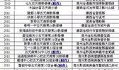 香港爆料名单公布最新,揭秘涉事人员名单及事件始末”