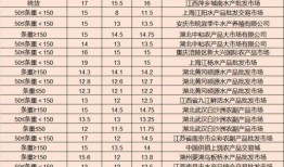 吃鸡皮肤爆料最新7月,全新造型，等你来战！