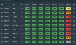 中保研日系车最新爆料,日系车安全性能再受考验，品质对决即将上演