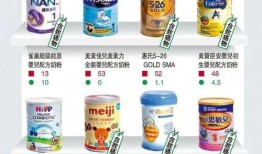 今日头条奶粉最新爆料,今日头条最新爆料揭露惊人内幕