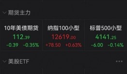 美股最新爆料,揭秘市场动态与投资风向