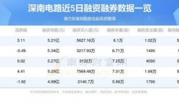 深南电路最新爆料,揭秘行业变革与创新之路