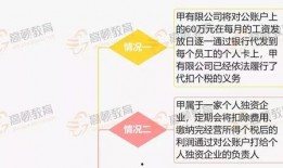 公户转私户最新规定爆料,合规操作与风险防范