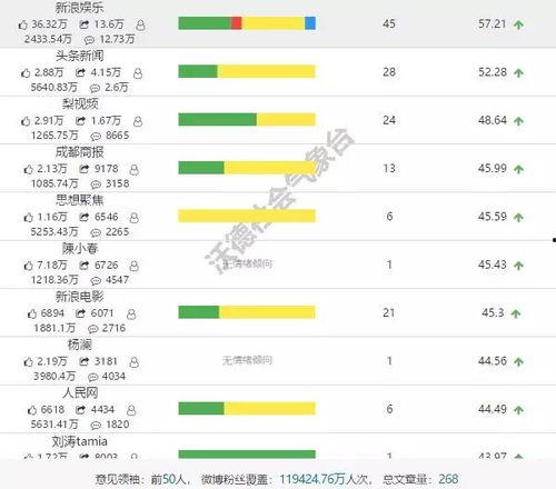 娱乐吃瓜君排行榜,揭秘娱乐圈最新热点与热门人物